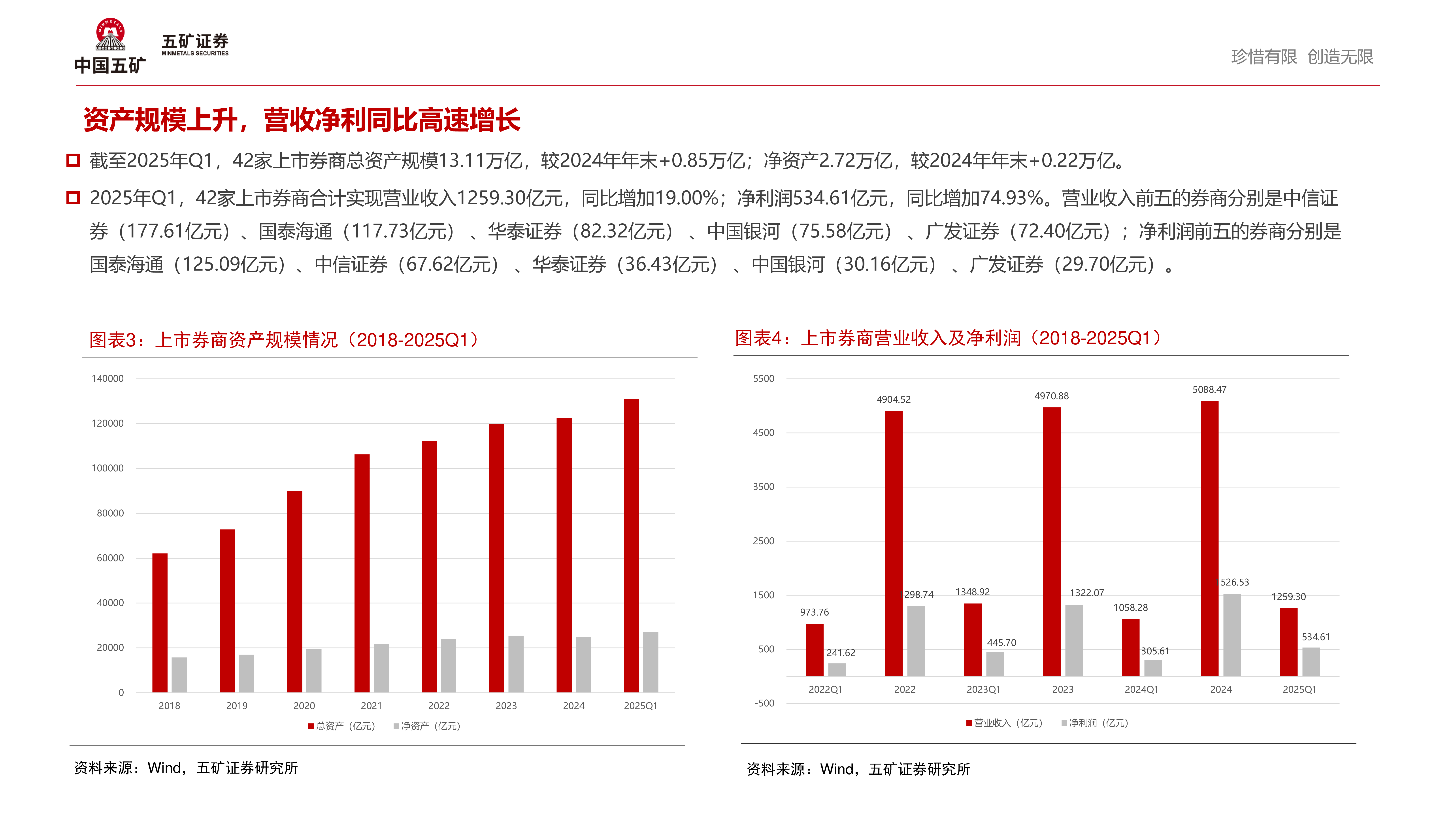 上市券商2025年一季报梳理分析:拥抱科技